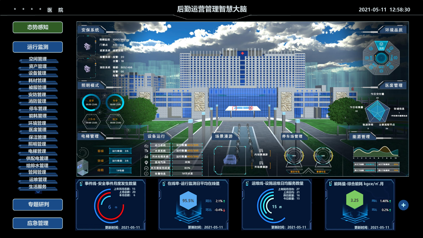 贝斯特全球奢华医院后勤智慧大脑.png